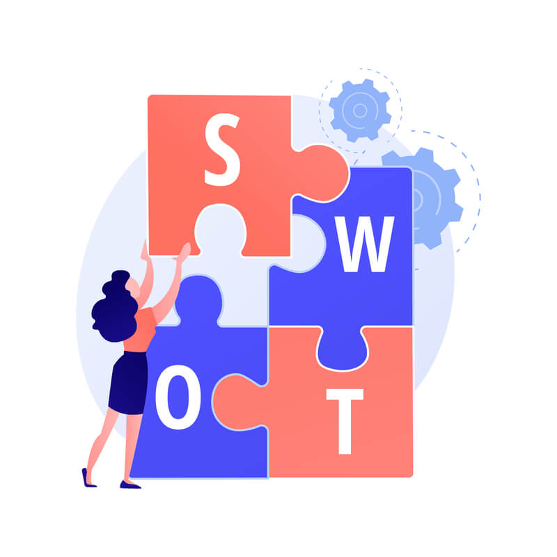 Branding analisi SWOT
